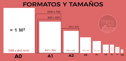 Formatos y Tamaños